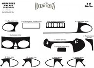 Mercedes A-klasse W168 1997–2004 Paneloverlays til instrumentbord (1997-2001) Carbon-look foto 2