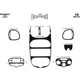 Instrumentbordslister (Meric, 2001↗) foto 4