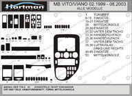 Mercedes Vito W638 1996–2003 Instrumentbordbeklædning VIP (1999-2003) Carbon Plus foto 5