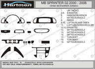 Mercedes Sprinter W901/902/903/904/905 1995–2006 (cdi, 2000-2006) Instrumentbordslister (Vip-Hartman) Aluminium foto 2