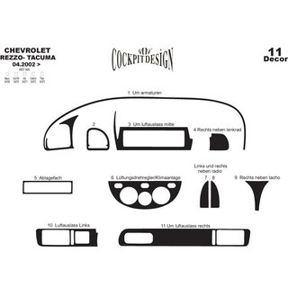 Interiørpanel-lister Chevrolet Tacuma/Rezzo 2000–2008 foto 2