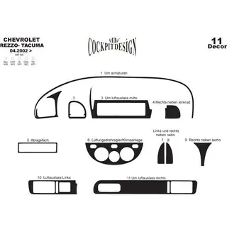 Interiørpanel-lister Chevrolet Tacuma/Rezzo 2000–2008 foto 2