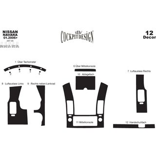 Interiørtuning (12 dele) foto 4