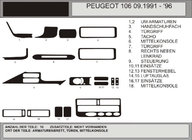Peugeot 106 1991–2003 Instrumentbordslister (Hartman) Rød foto 1