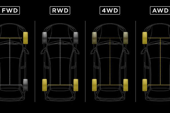 Typer af biltræk: AWD, FWD, RWD m.fl. – hvad er forskellen?