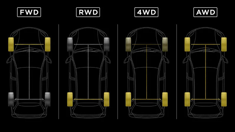 Typer af biltræk: AWD, FWD, RWD m.fl. – hvad er forskellen?