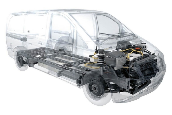 Mercedes-Benz elektrificerer Vito og Sprinter