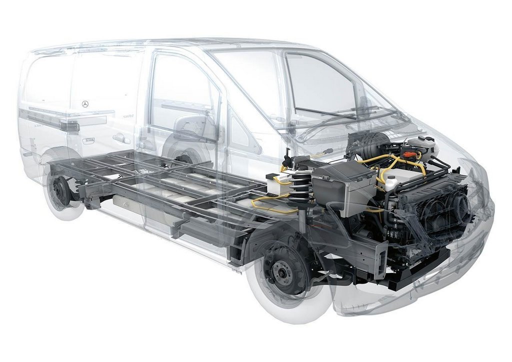 Mercedes-Benz elektrificerer Vito og Sprinter