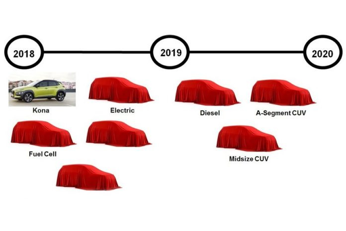 Hyundai planlægger at lancere otte nye SUV’er inden 2020