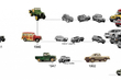Historien om mærket Jeep foto 1