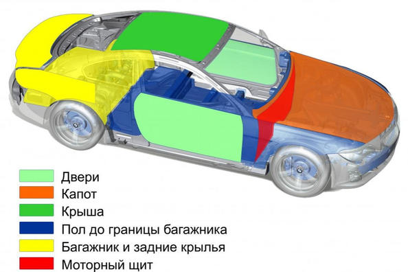 Støjisolering af bil: pris