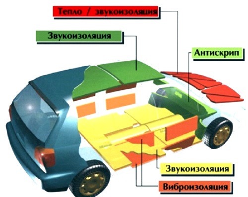 Шумоізоляція автомобіля